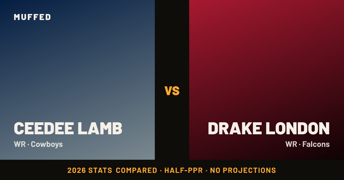 CeeDee Lamb vs. Drake London: 2026 Stats Compared | Muffed